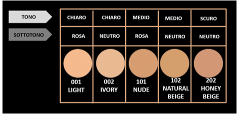 NYC Fondotinta Get It All - Trucchi.tv NYC Fondotinta Get It All - Trucchi.tv