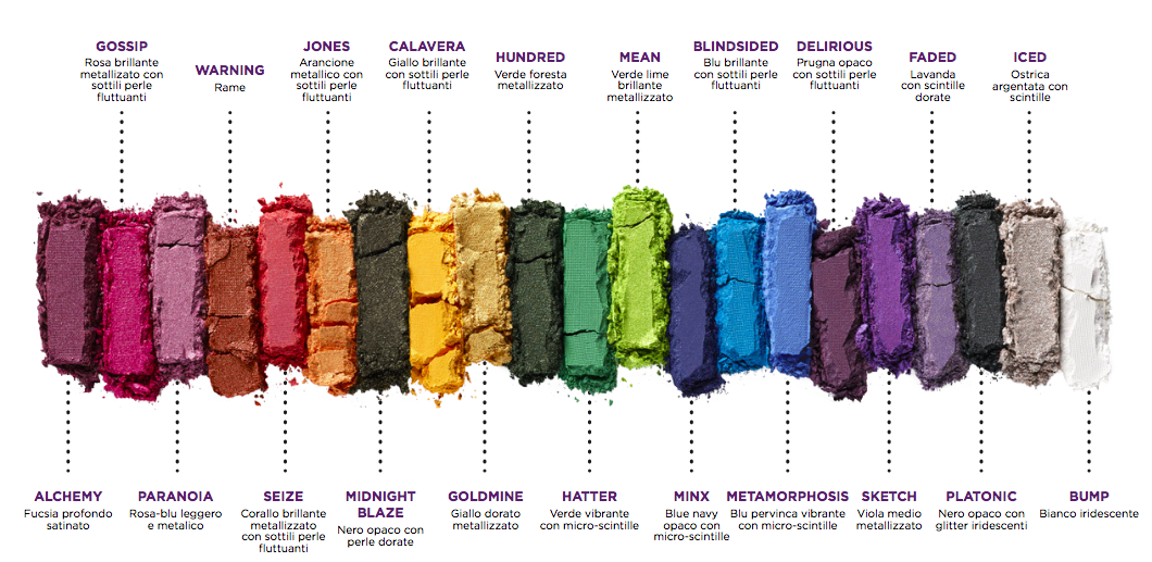 Urban Decay FULL SPECTRUM Urban Decay FULL SPECTRUM