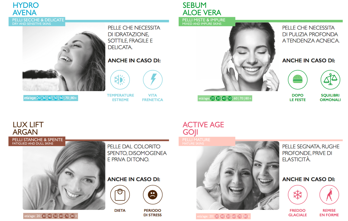 Linea Bio Phytorelax Skincare Biologica e Vegana per Tutti i Tipi di Pelle Linea Bio Phytorelax Skincare Biologica e Vegana per Tutti i Tipi di Pelle