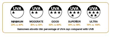 UVA STAR RATING SYSTEM UVA STAR RATING SYSTEM