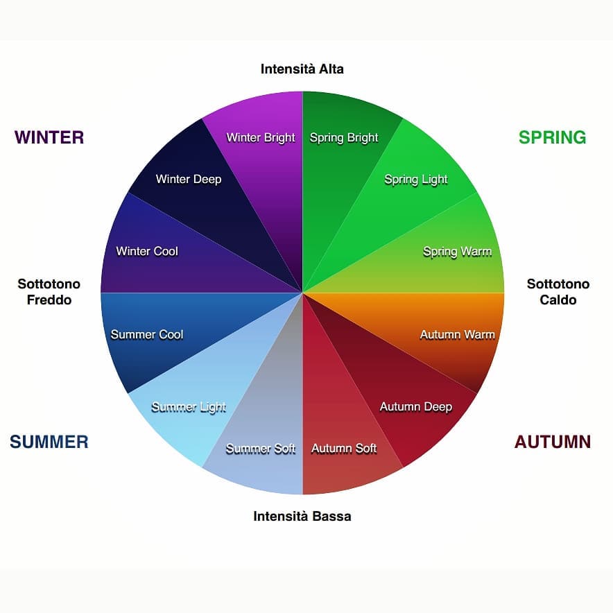 Cos'è l'armocromia? Ecco come scoprire le stagioni della ...