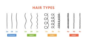 Tipologie di capelli, come riconoscerle e trattarle Tipologie di capelli, come riconoscerle e trattarle