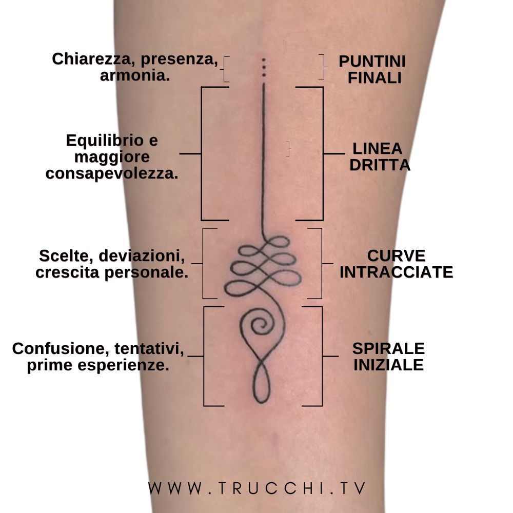 Unalome significato Unalome significato